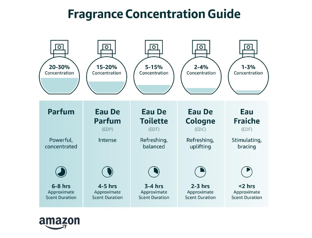 Eau de Parfum L438436