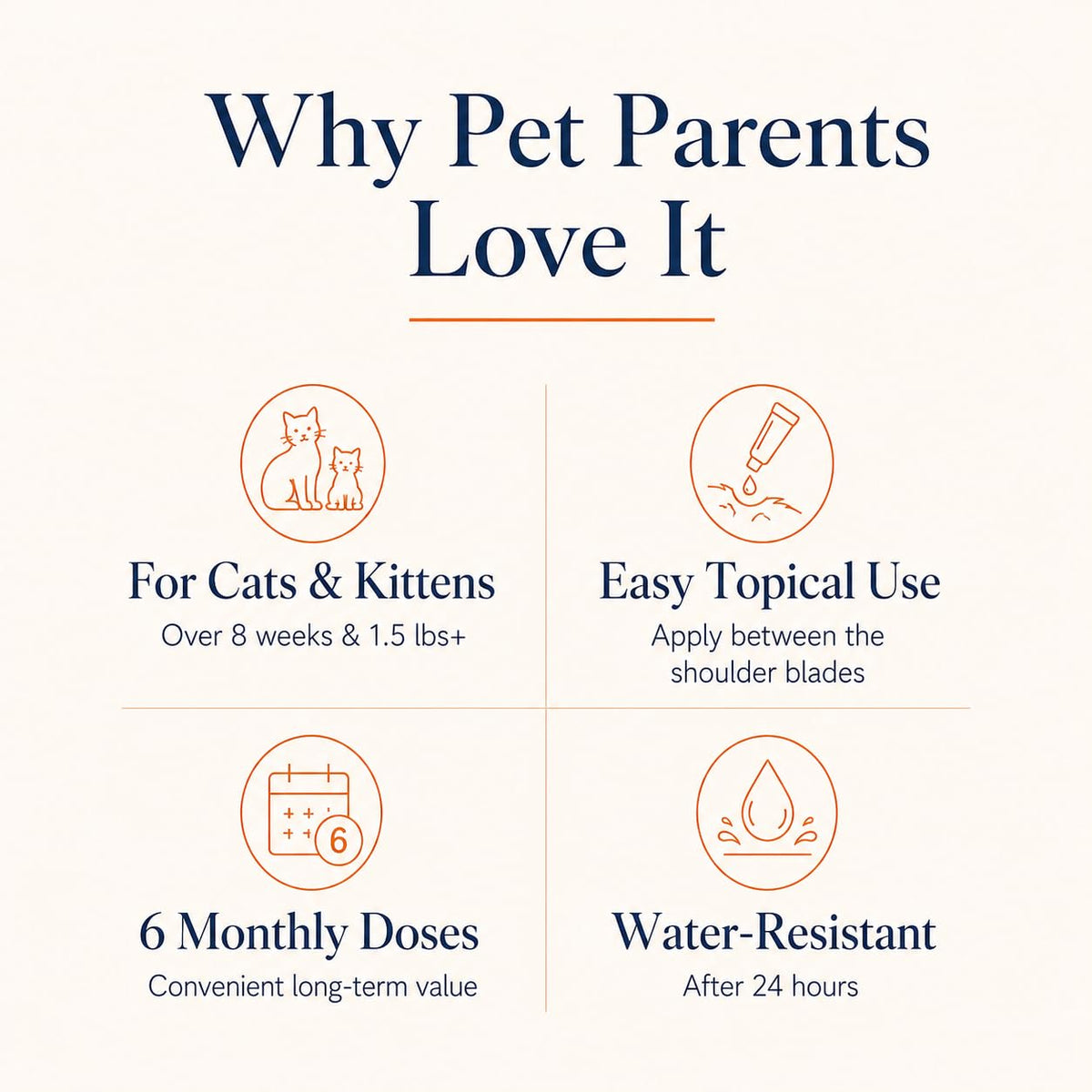 Waterproof Topical Flea & Tick Preventative for Cats, 6 Doses D280130