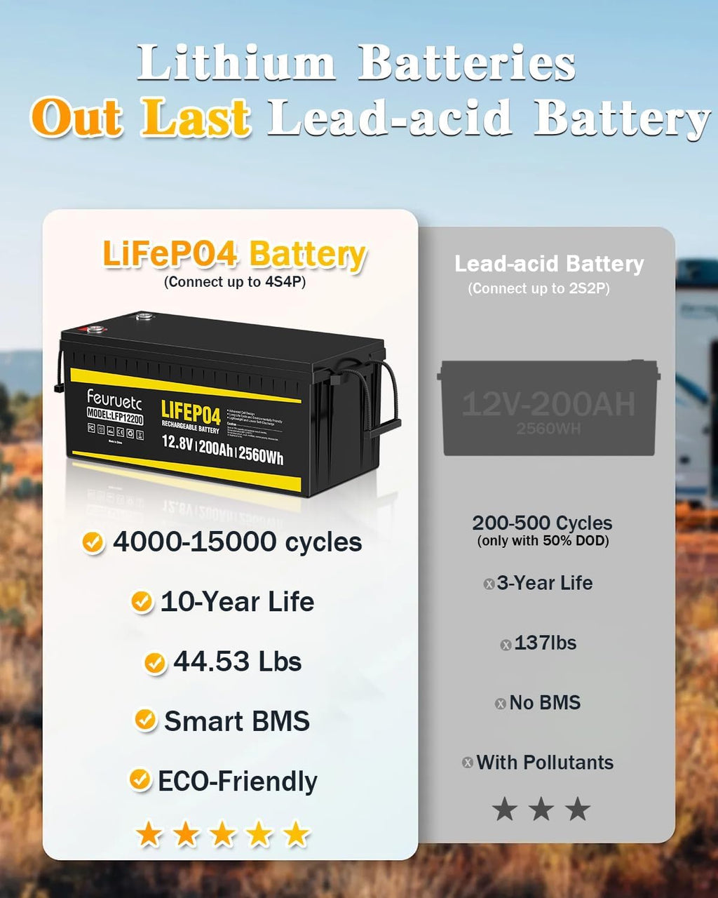 12V 200Ah LiFePO4 Deep Cycle Lithium Battery with 200A BMS A49099