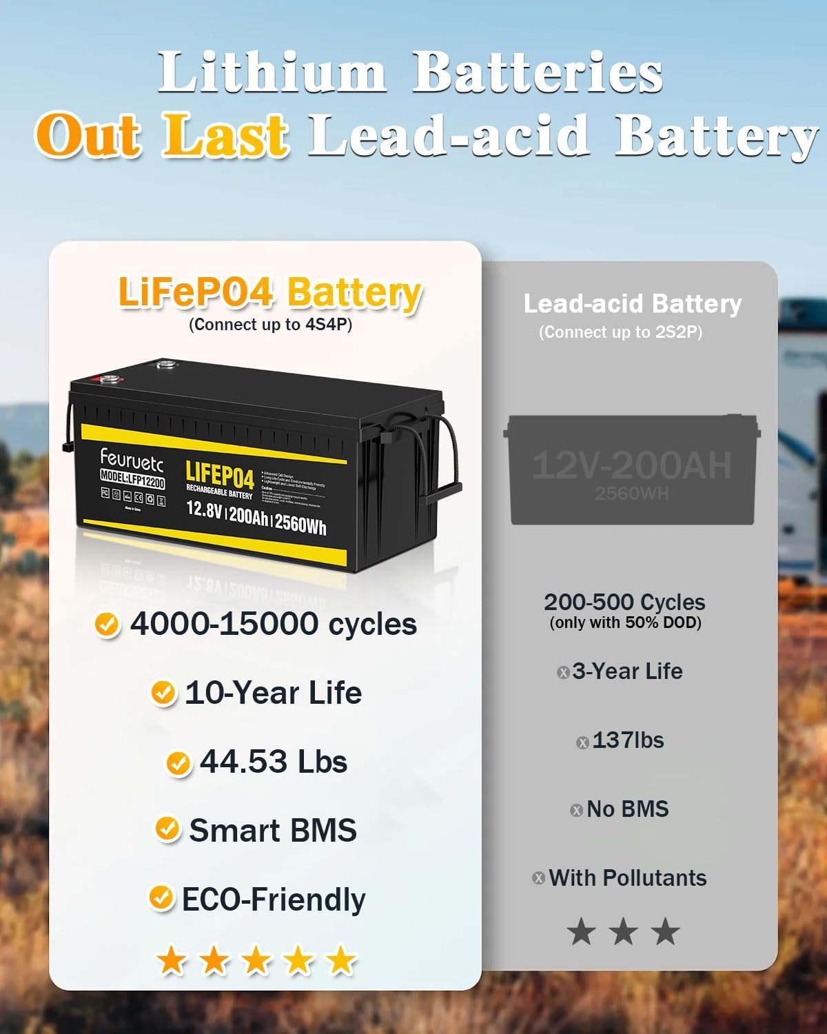 12V 200Ah LiFePO4 Deep Cycle Lithium Battery with 200A BMS A49099