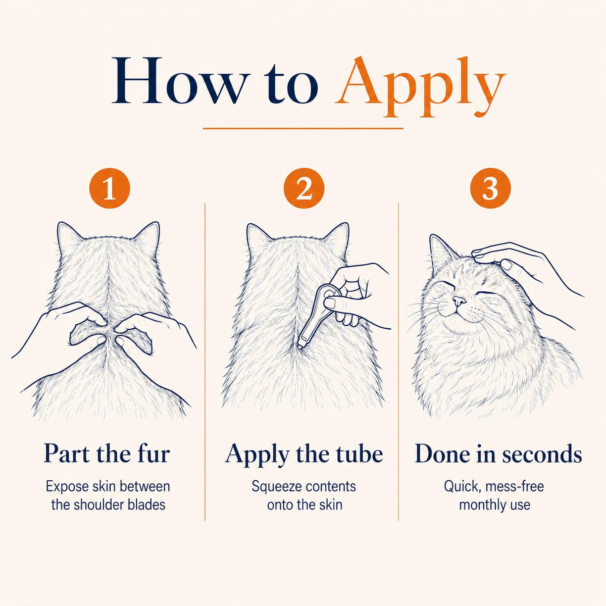 Waterproof Topical Flea & Tick Preventative for Cats, 6 Doses D280130
