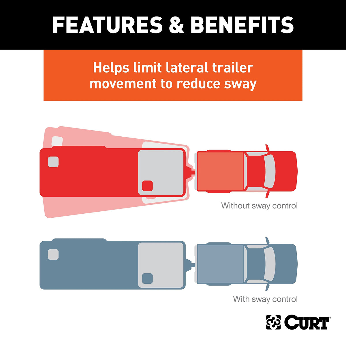 Trailer Sway Control Kit for Weight Distribution Hitches I6692