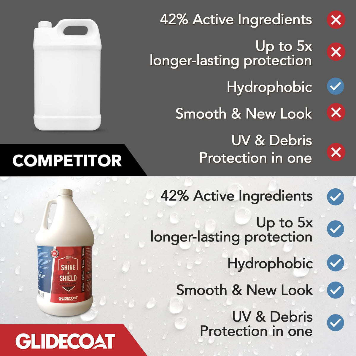 1 Gallon RV Spray Wax Silica Coating A341