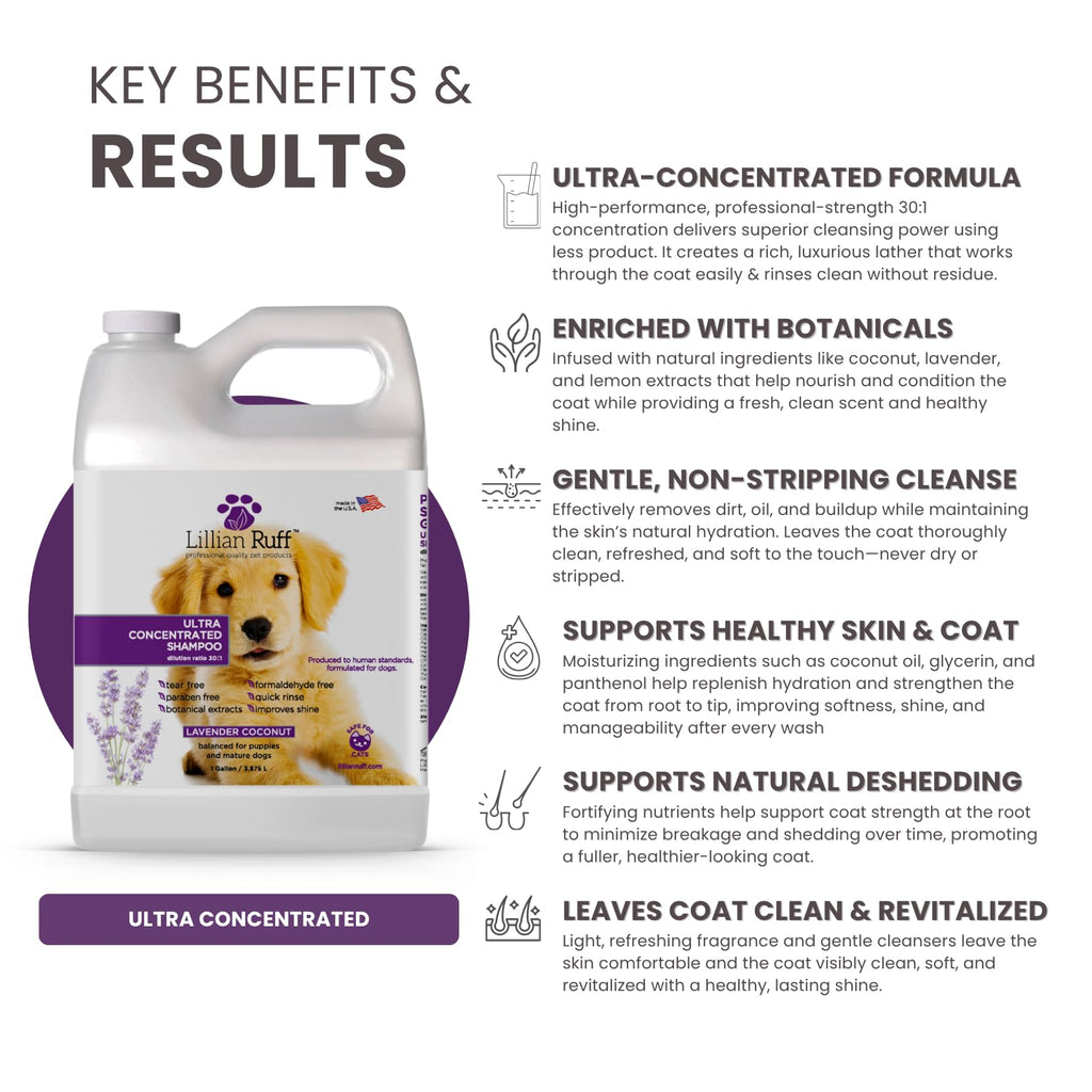 Ultra Concentrated Dog Shampoo 30:1 Dilution Gallon H8854