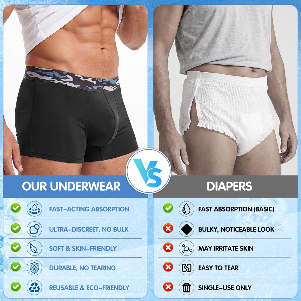 Men's Incontinence Underwear, 3 Pack G842891