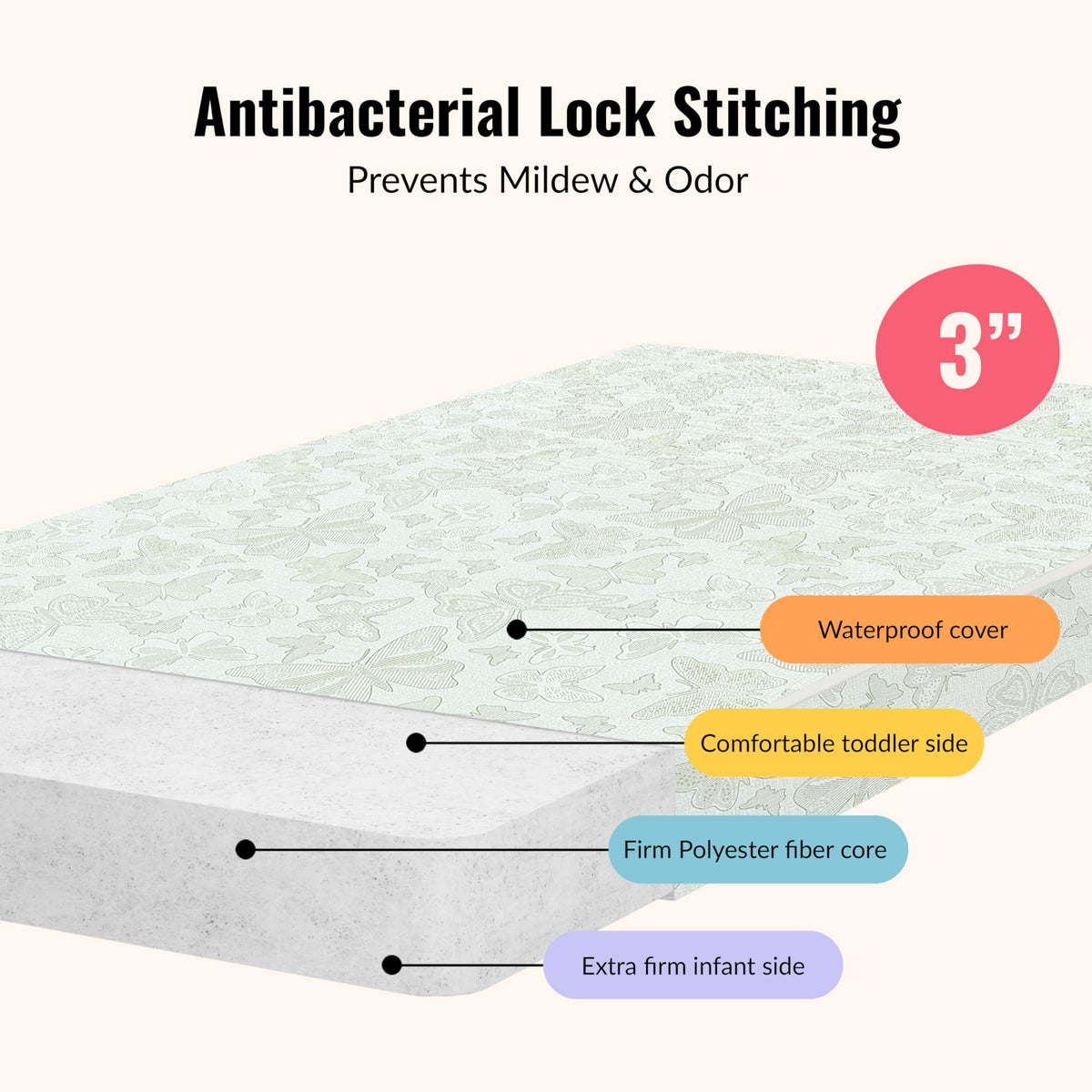 3” Two-Sided Fiber Portable Mini Crib Mattress U1357