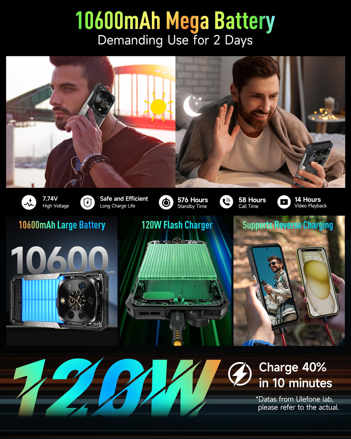 5G AI Rugged Phone, 32GB+1TB/2TB Expansion, 6.67" Dual Screen, 64MP+50MP+50MP Camera, 120W, IP68/IP69K, Android 15 Q2720
