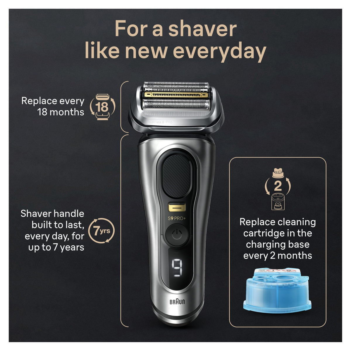 Electric Razor with 5 Shave Elements and Trimmer I904