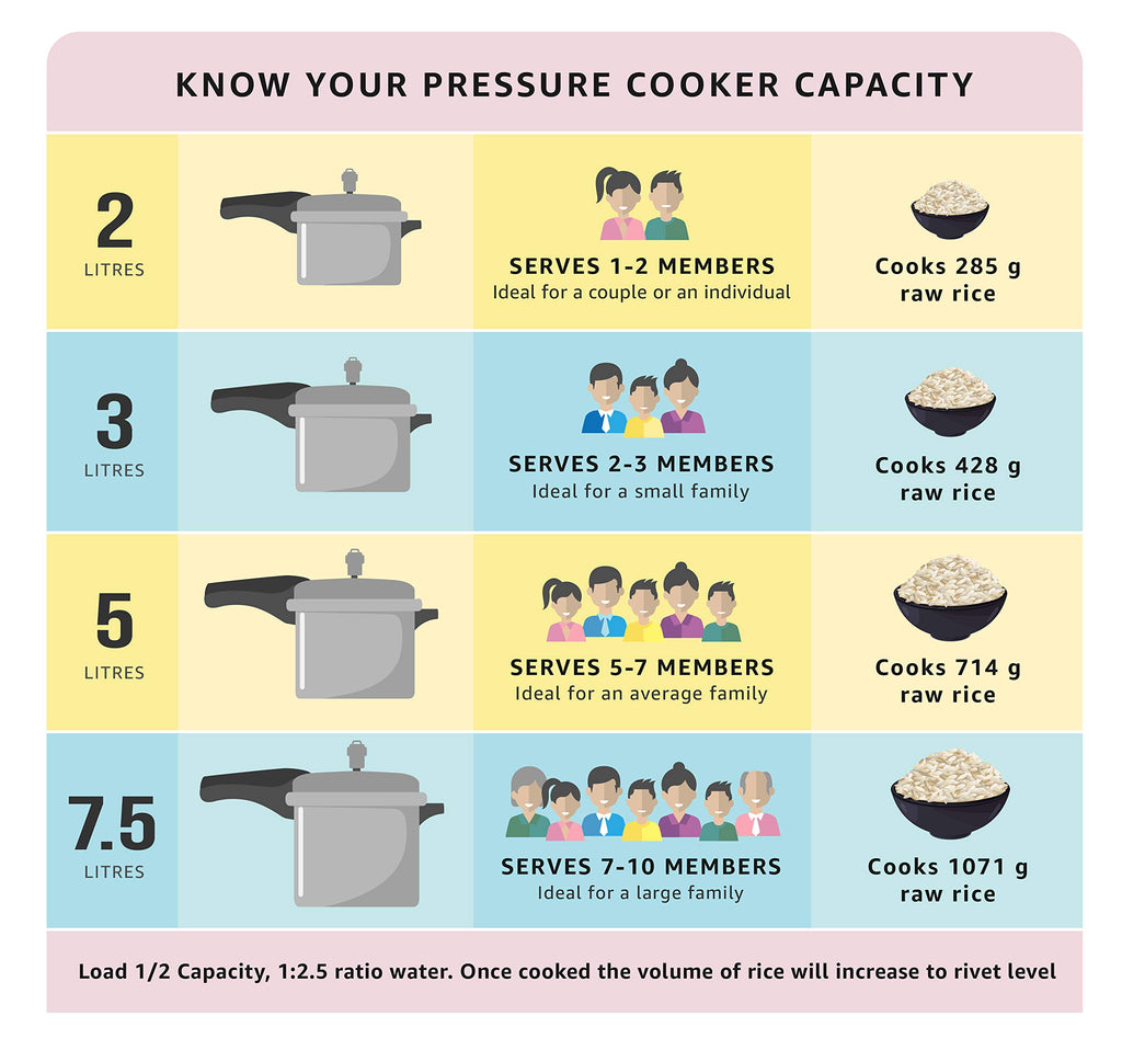 Stainless Steel Pressure Cooker, 2 Liters K8408