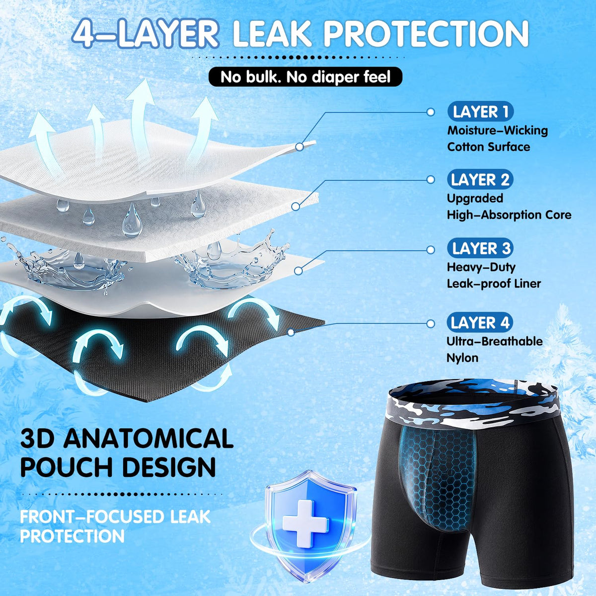 Men's Incontinence Underwear, 3 Pack G842891