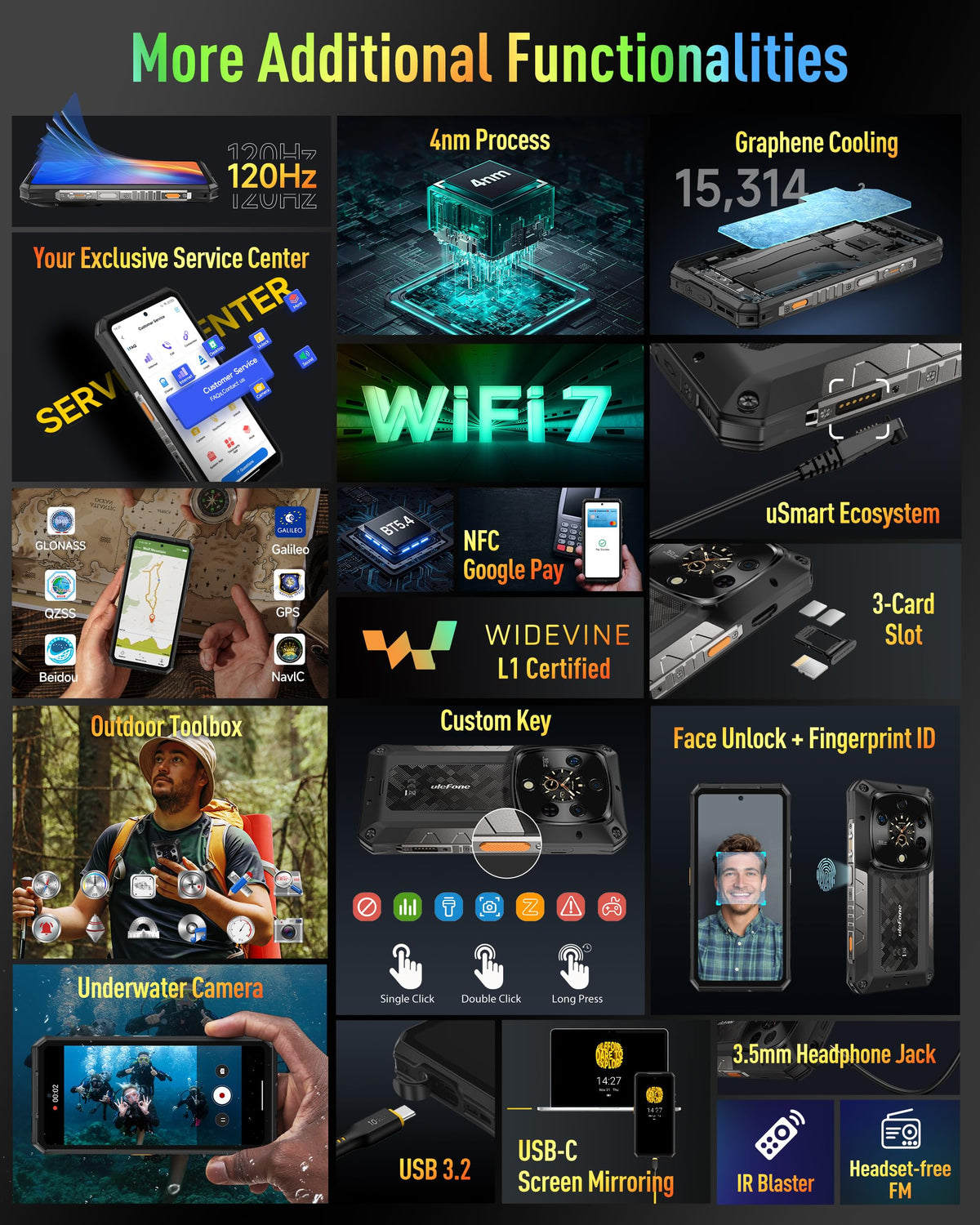 5G AI Rugged Phone, 32GB+1TB/2TB Expansion, 6.67" Dual Screen, 64MP+50MP+50MP Camera, 120W, IP68/IP69K, Android 15 Q2720